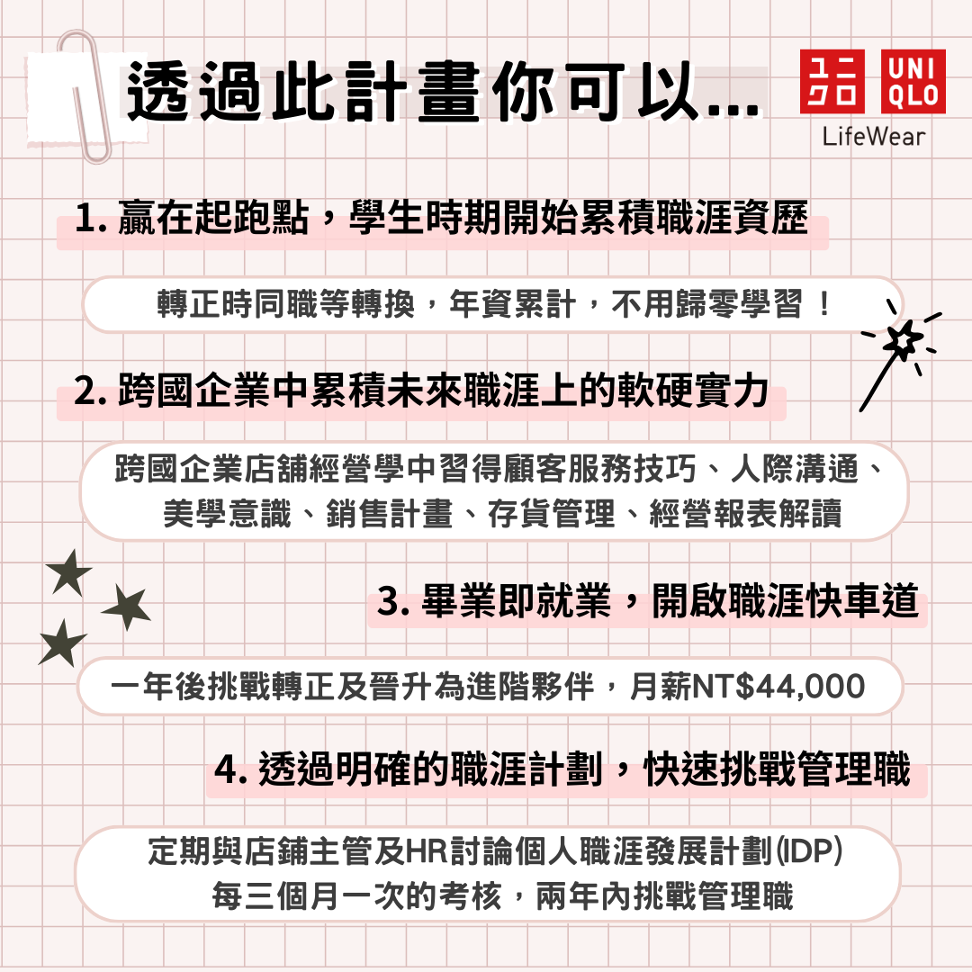 上傳圖片