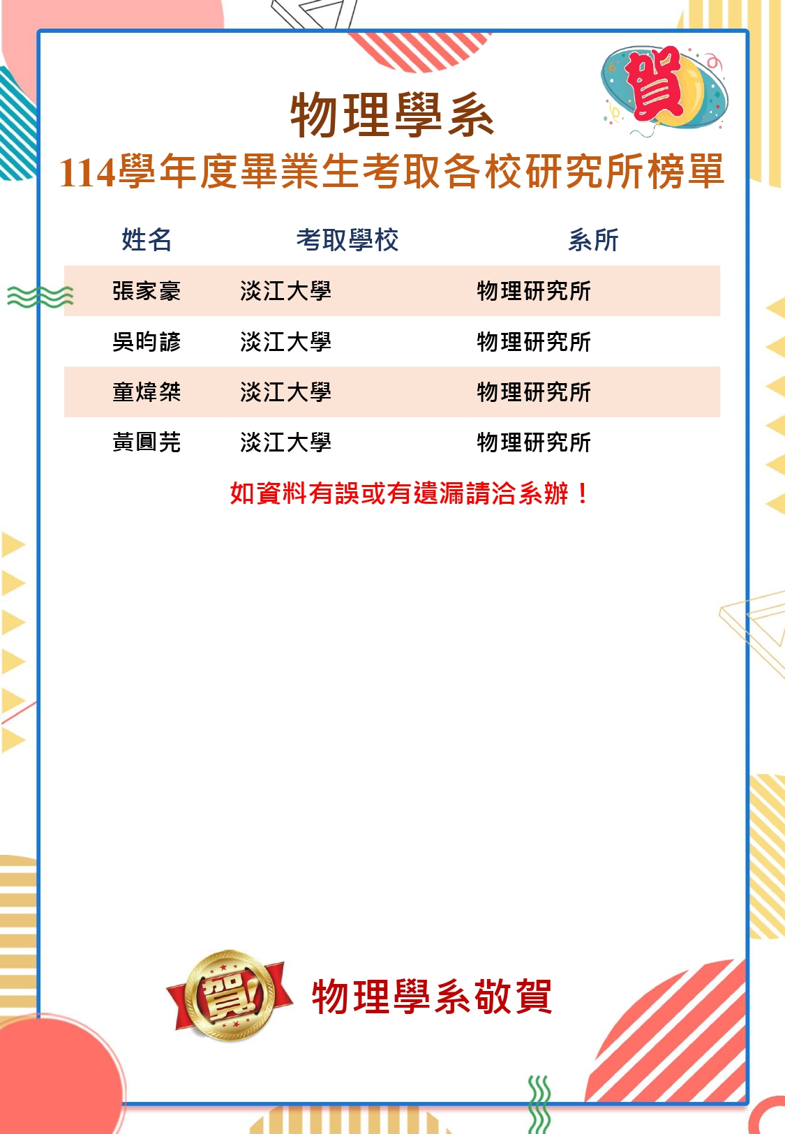 上傳圖片
